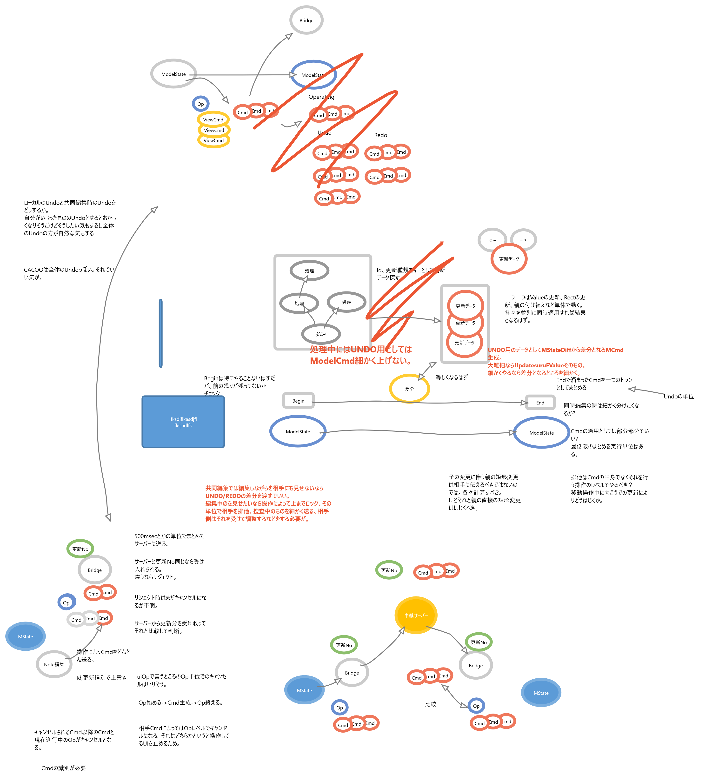 Korean bibimbap with egg and vegetables