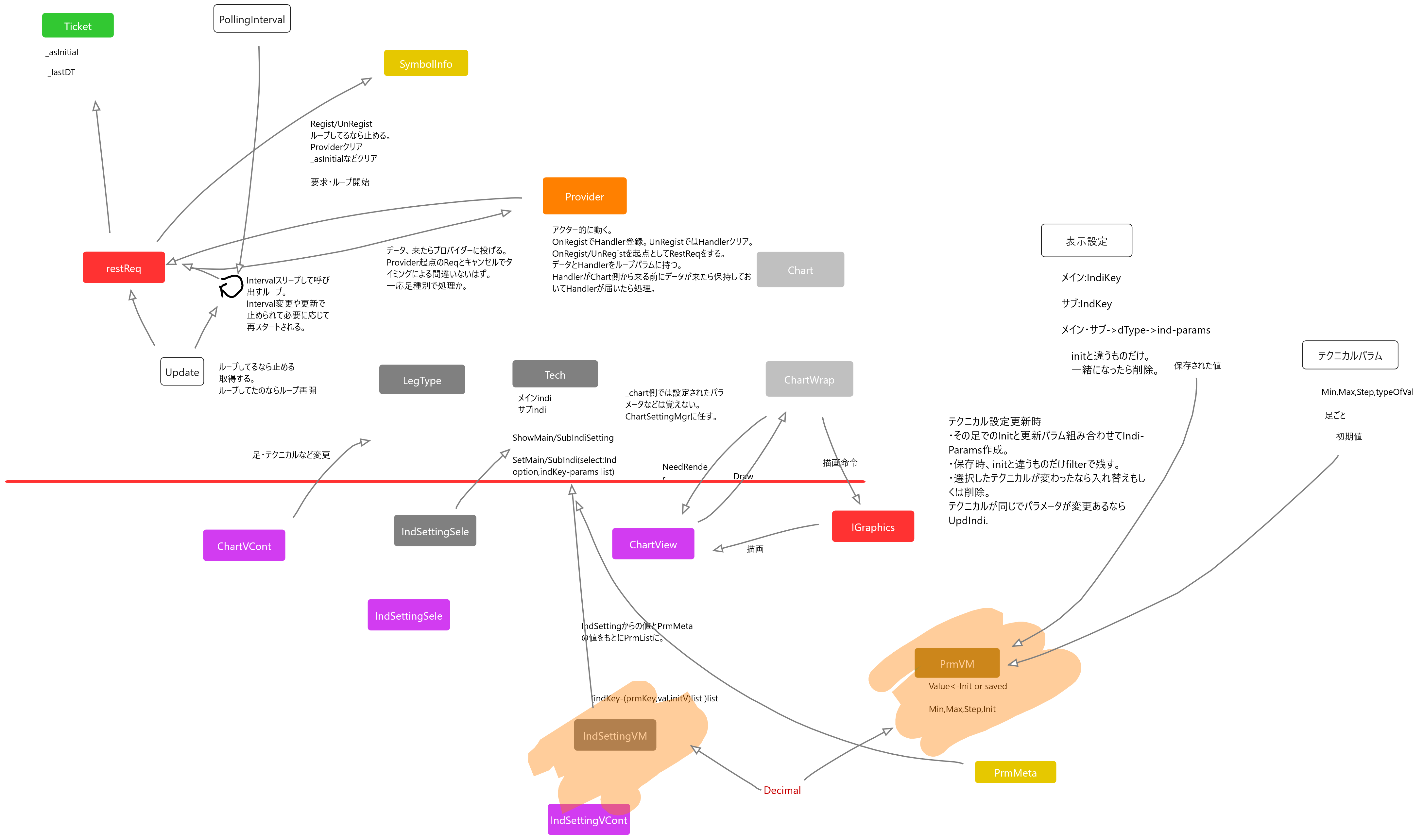 Chicken breast steak with vegetables